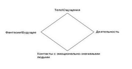 Statisticile bulimiei