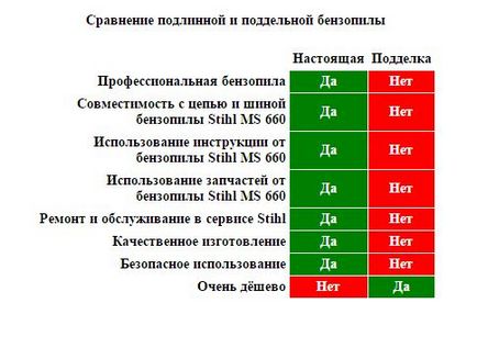 Stihl ms 660 як відрізнити підробку бензопили