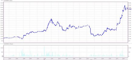 Стратегії торгівлі опціонами ФОРТС найближчій серії, my profit loss