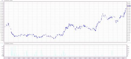 Стратегії торгівлі опціонами ФОРТС найближчій серії, my profit loss