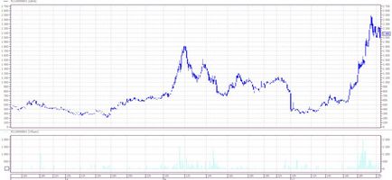 Стратегії торгівлі опціонами ФОРТС найближчій серії, my profit loss