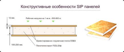 Construirea unui garaj de panouri de sipci - o nuanță foarte importantă