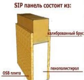 Construiește-te singur un garaj de panouri de sip, o diagramă, un ghid, o fotografie, un videoclip