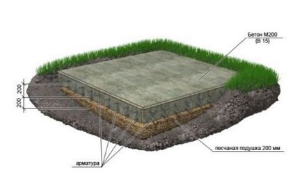 Construiește-te singur un garaj de panouri de sip, o diagramă, un ghid, o fotografie, un videoclip