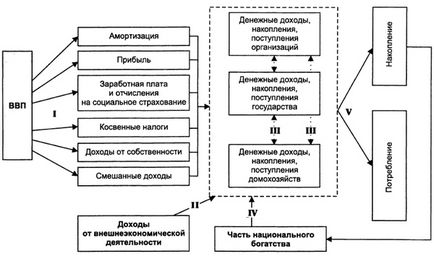 Esența finanțelor și a funcțiilor acestora