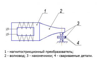 Ультразвукове зварювання - специфіка і різновиди