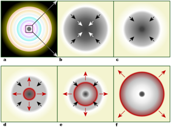 O supernova este