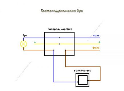 Світильник бра настінний в спальні через вимикач