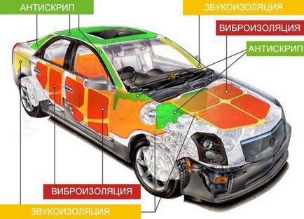 Світлодіодне підсвічування панелі приладів ВАЗ 2115 своїми руками