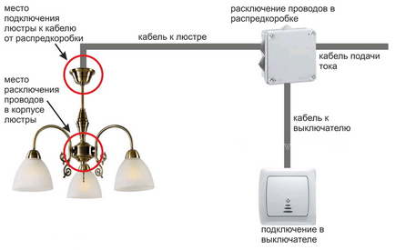 Schemă de conectare a unui candelabru cu un comutator dublu - casa ta de vis