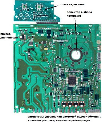 Схема посудомийної машини bosch пристрій роботи несправності