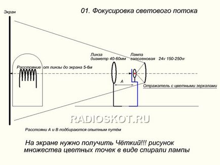 Схема світлового приладу