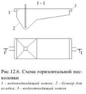 Scheme homokakadály különféle