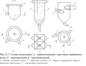 Scheme homokakadály különféle