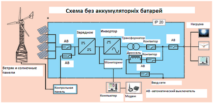 Схеми підключення вітрогенераторів і сонячних панелей з основною мережею