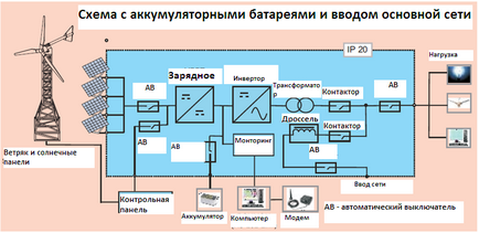 Схеми підключення вітрогенераторів і сонячних панелей з основною мережею
