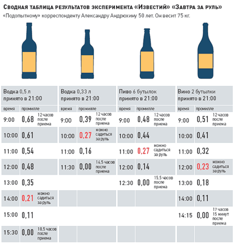 Masa pentru alcool