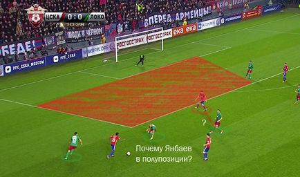 Taktikai előnézet a mérkőzés CSKA - „Spartacus”