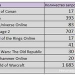 zulgurub Tactics (egyéni) (Főpap Arlokk) zulgurub Tactics (egyéni)