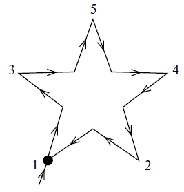 Талісмани зірка-семеріда