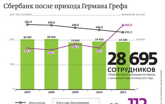 Tánc elefánt, az üzleti, a Moscow News