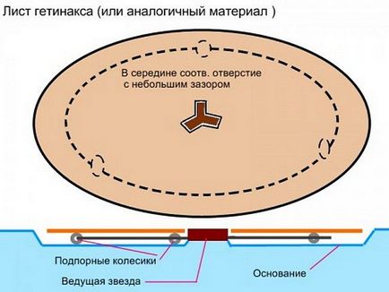 Plăcuță pentru cuptorul cu microunde cu mâinile proprii, cilindru principal