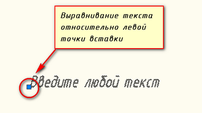 Текст в autocad - як написати і як редагувати