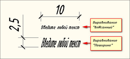 Текст в autocad - як написати і як редагувати