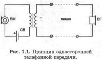 Телефони від а до я