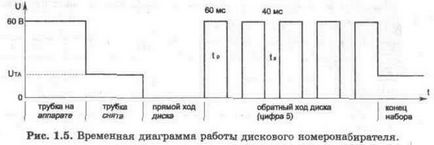 Телефони від а до я