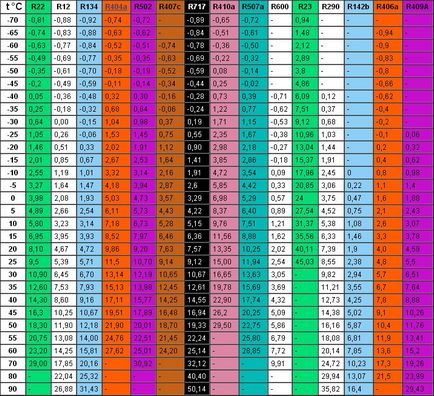 Frecvența temperaturii de condensare