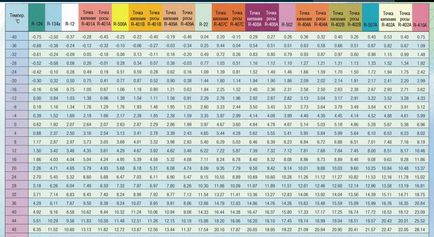 Температура конденсації фреону