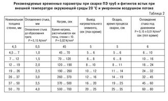 Punctul de topire al polipropilenei - răspunsuri și sfaturi