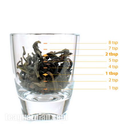 Temperatura ceaiului de bere și cantitatea de ceai pentru sudare