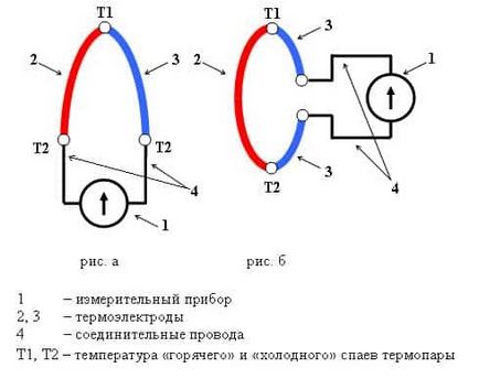 Tipuri de termocupluri, dispozitiv și principiu de funcționare