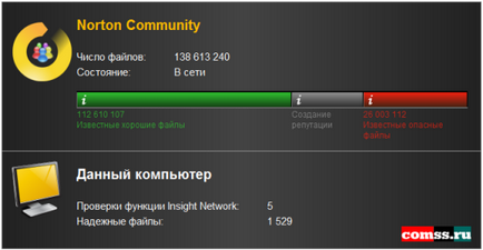 технології norton