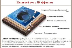 Технологія 3д підлоги нанесення базового покриття, малюнка і фінішного шару