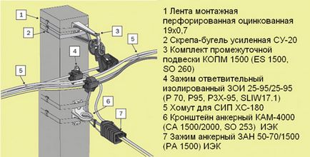 Tehnologia de instalare și reparație a firelor de sârmă pe suporți