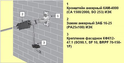 Tehnologia de instalare și reparație a firelor de sârmă pe suporți