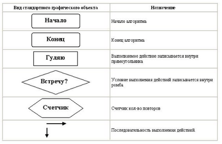 технологія robson