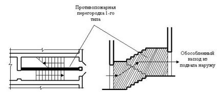 Типи сходових клітин та сходів Н1, Н2, Л1, л 2 і вимоги до них (фото і відео)