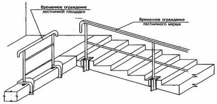 Видове стълбища и стълбищни H1, H2, L1, L2, и изискванията към тях (снимки и видео)