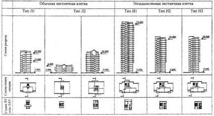 Типи сходових клітин та сходів Н1, Н2, Л1, л 2 і вимоги до них (фото і відео)