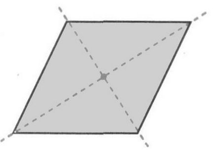 Punctul de intersecție al diagonalelor unui paralelogram este centrul său de simetrie