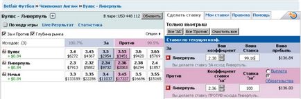 Kereskedés Betfair - Olcsóbb vásárlás, többet eladni