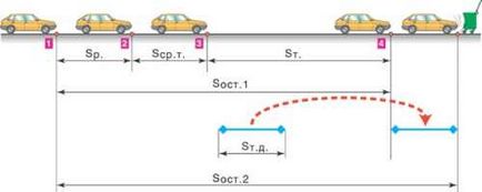 Brakking - lecții de conducere pentru începători - un loc pentru șoferi