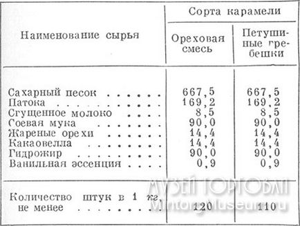 Dicționarul de mărfuri, la, caramel cu umplutură (o parte 2)