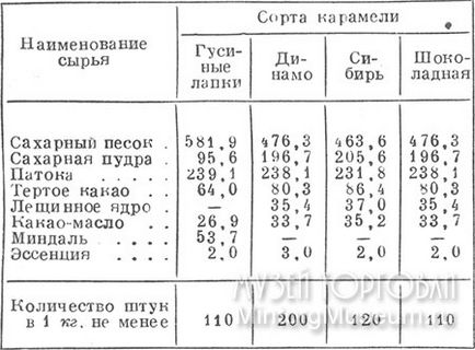 Товарний словник, до, карамель з начинкою (частина 2)