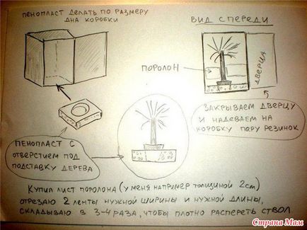 Транспортування дерев з бісеру - бісерне диво! Країна мам