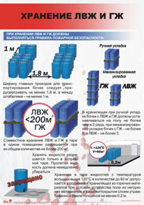 Изисквания към местата за съхранение на запалими течности и горими течности, за защита на труда - Новини, статии и информация